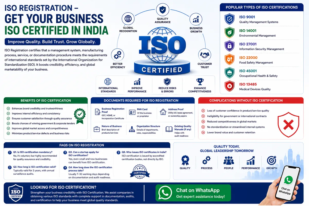 ISO Certification